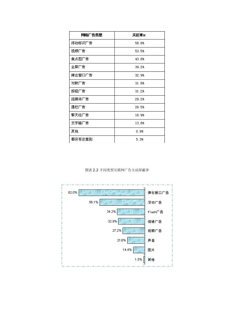 中国网络媒体受众调查报告第二期_第2页