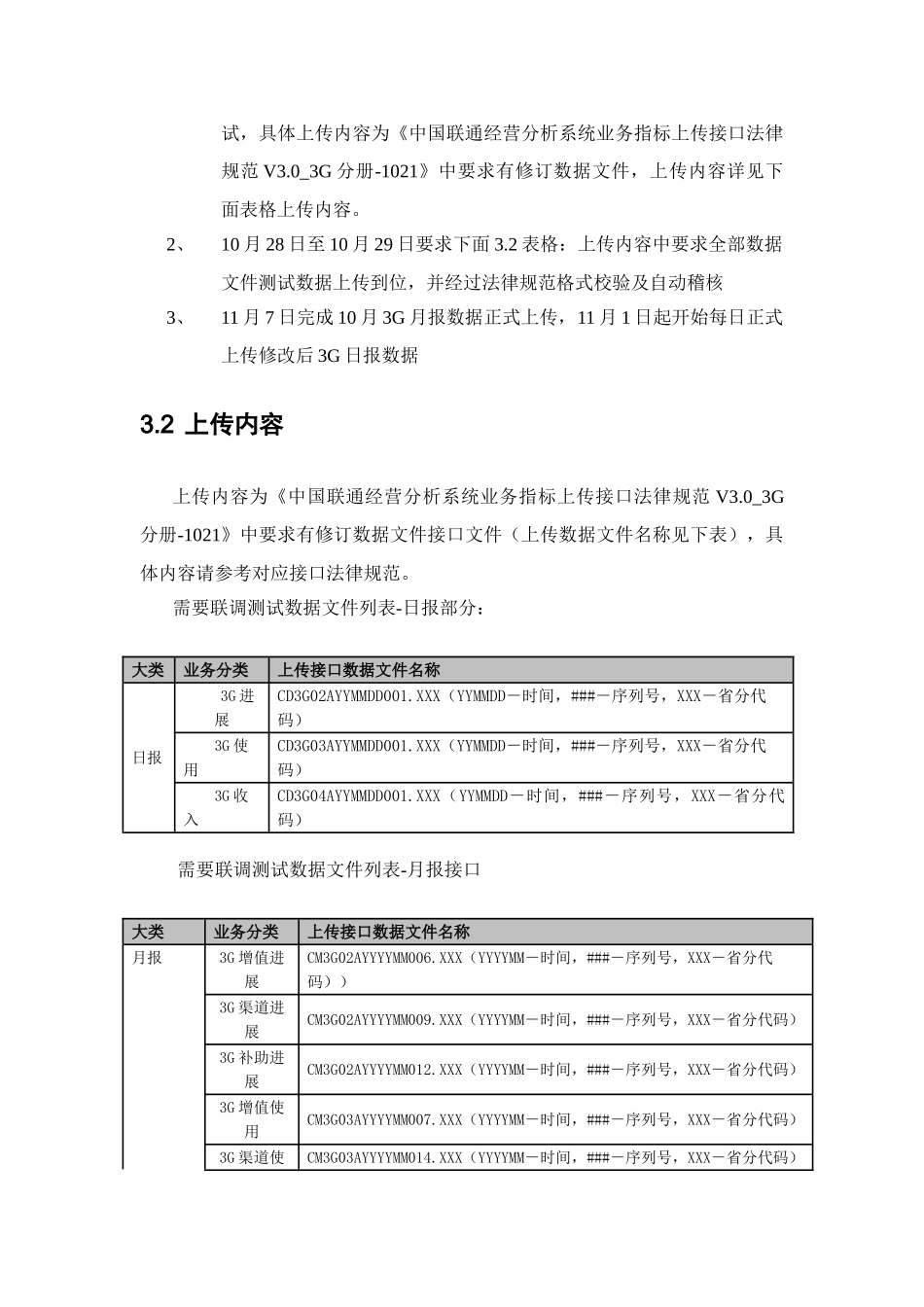 中国联通经营分析三G接口测试联调专项方案V_第3页