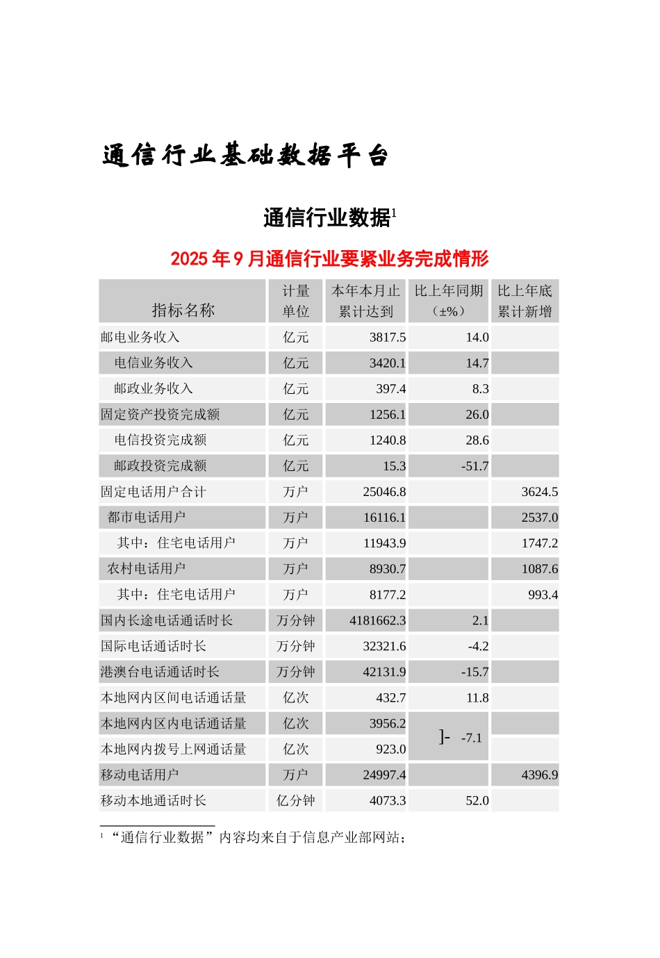 中国通信行业季度分析报告_第3页