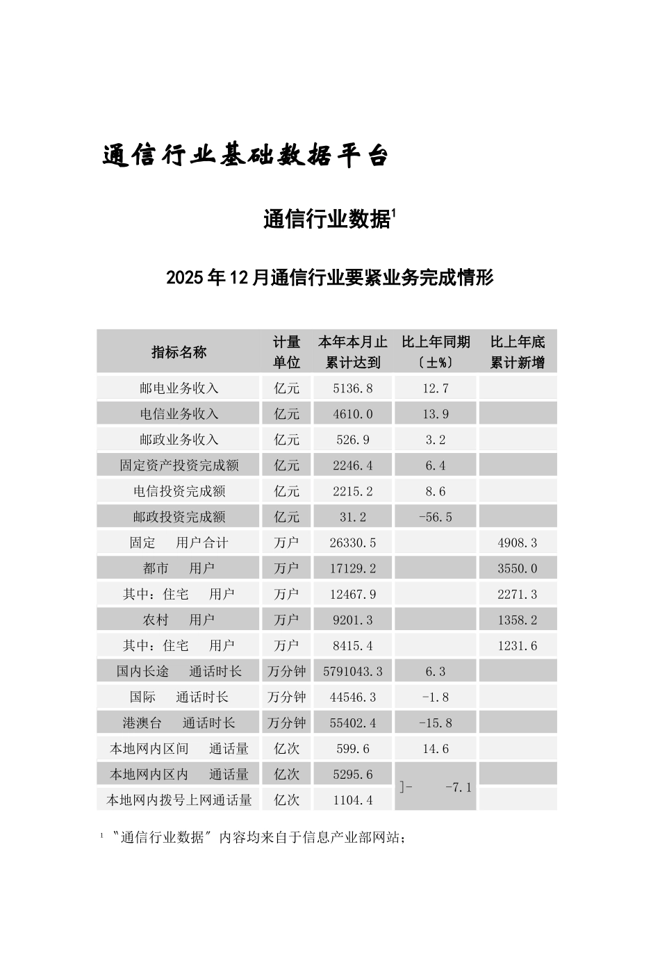 中国通信行业季度报告_第3页