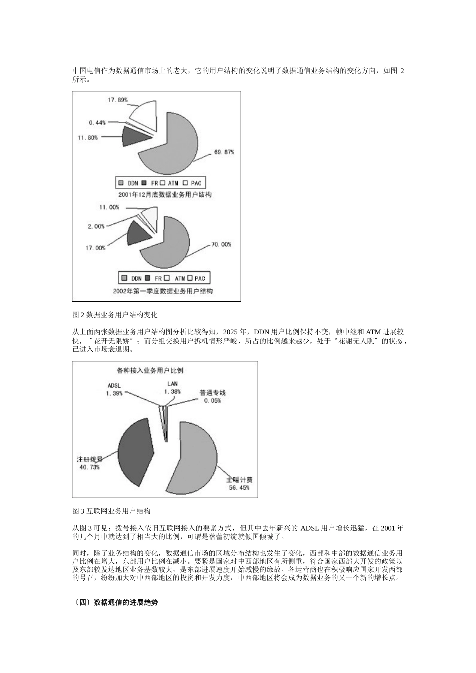 中国通信行业数据通信市场分析报告_第2页