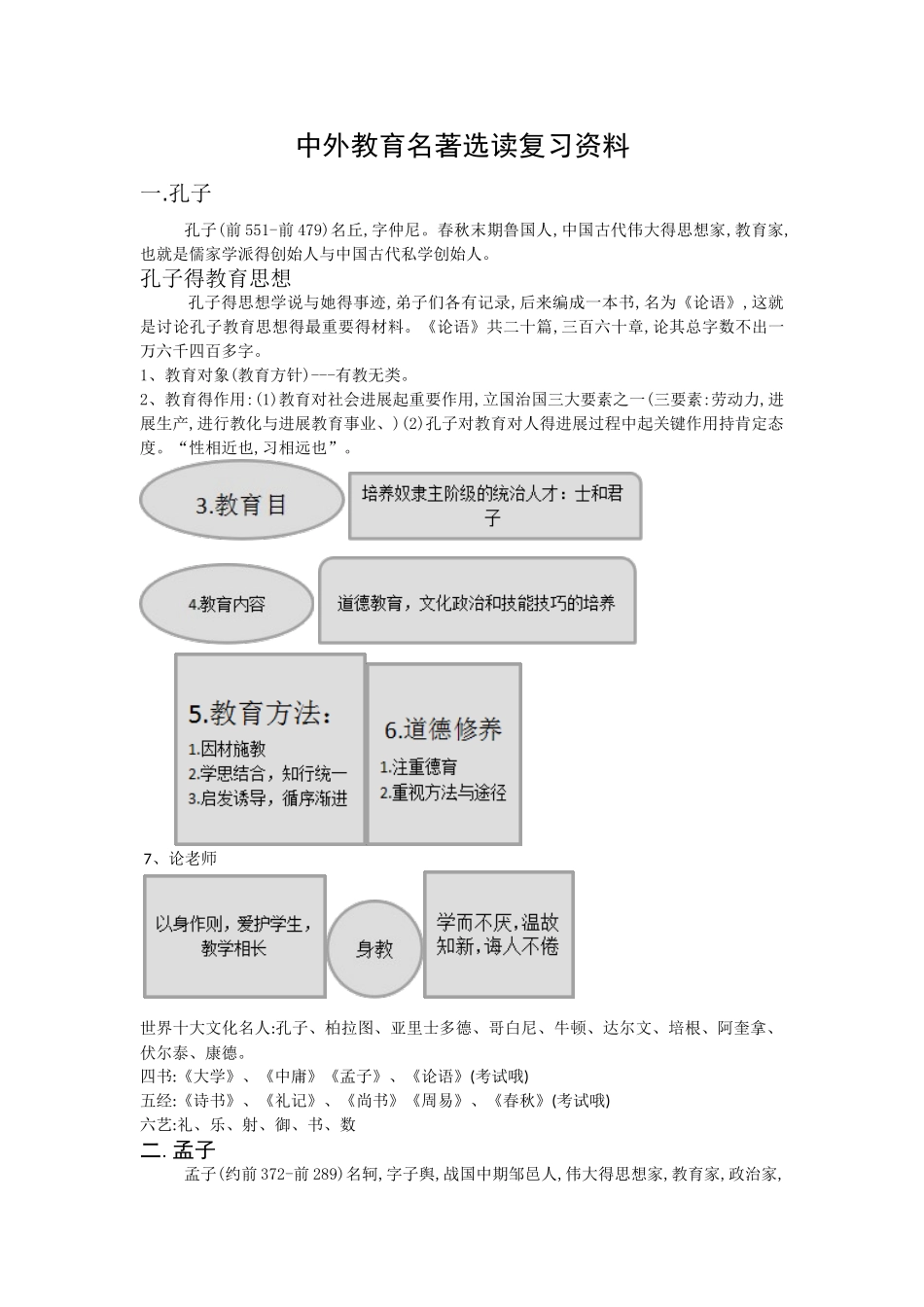 中外教育名著选读复习资料_第1页