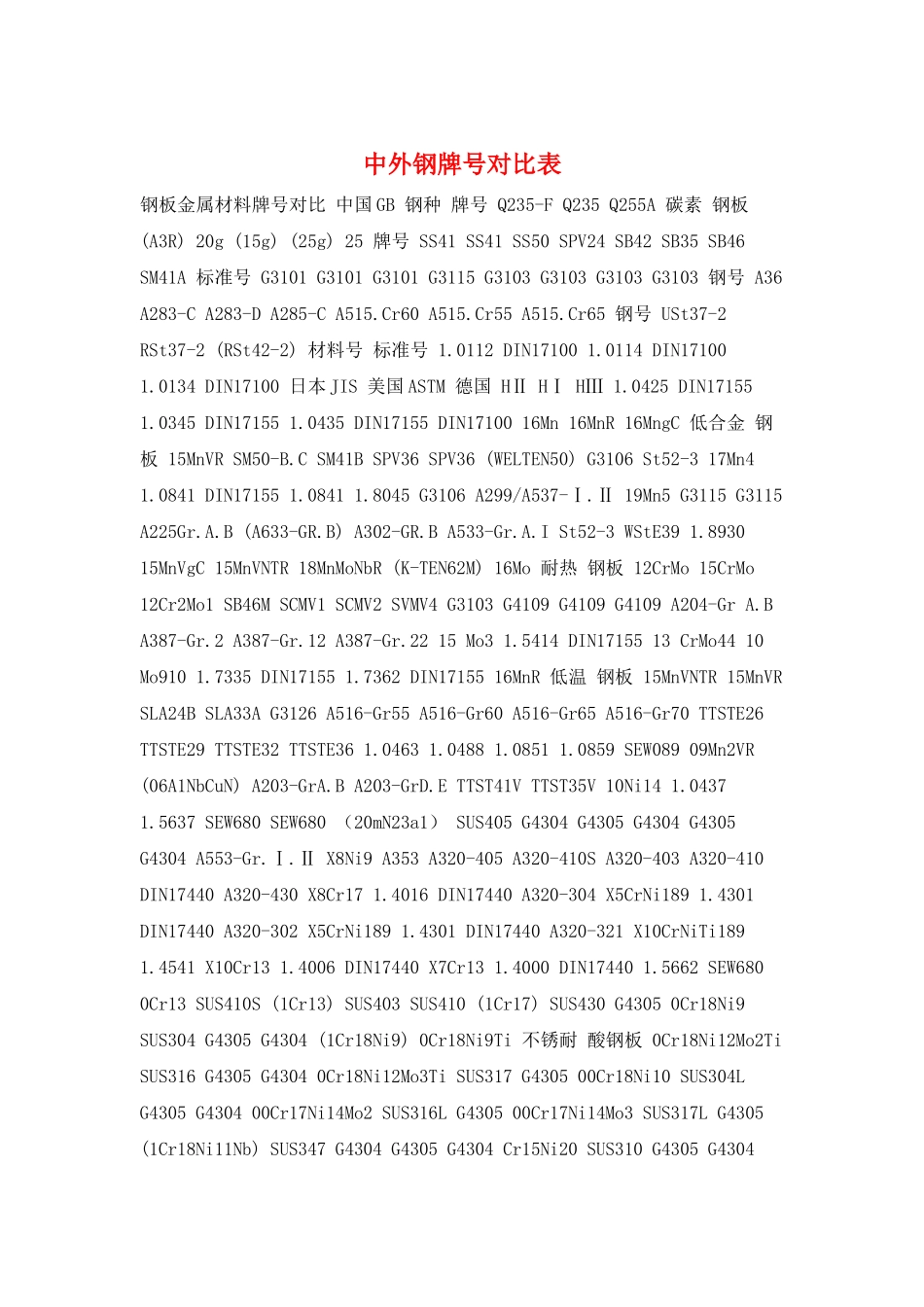中外钢牌号对照表_第1页
