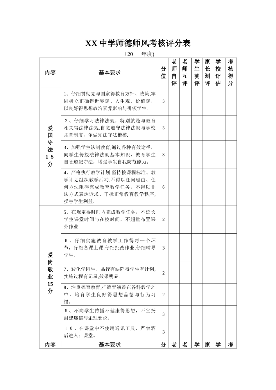 中学教师师德师风考核方案_第2页