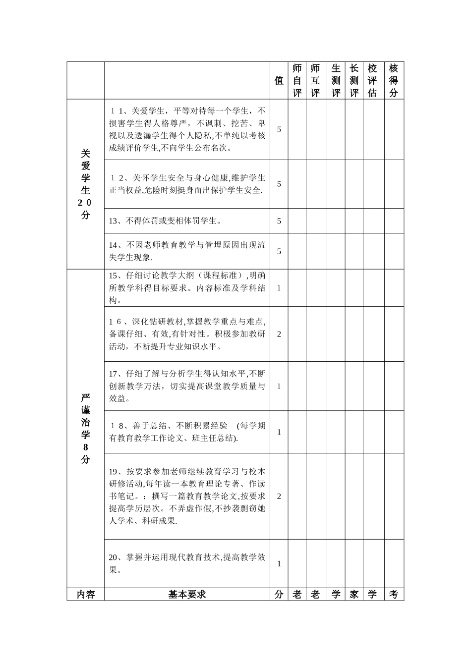 中学教师师德师风考核方案_第3页