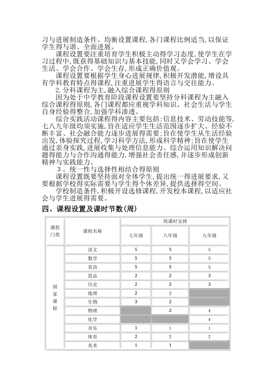 中学课程实施方案_第2页
