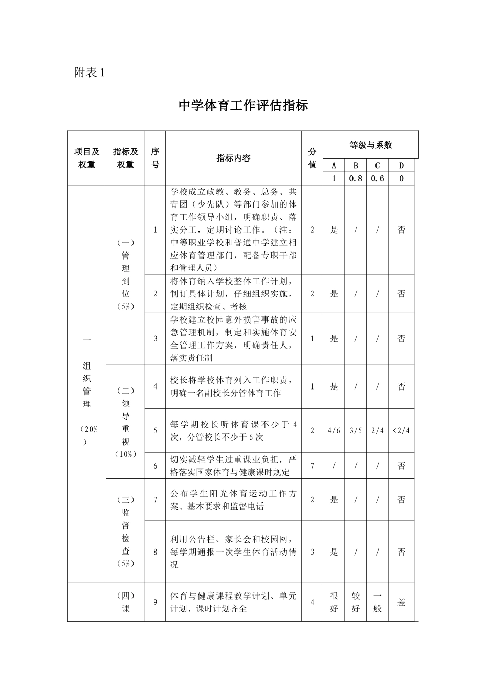 中小学校体育工作评估指标体系_第1页