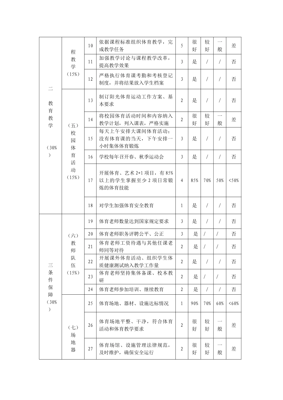 中小学校体育工作评估指标体系_第2页