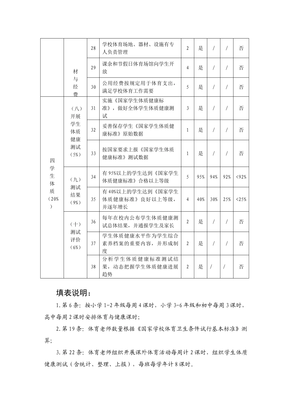 中小学校体育工作评估指标体系_第3页