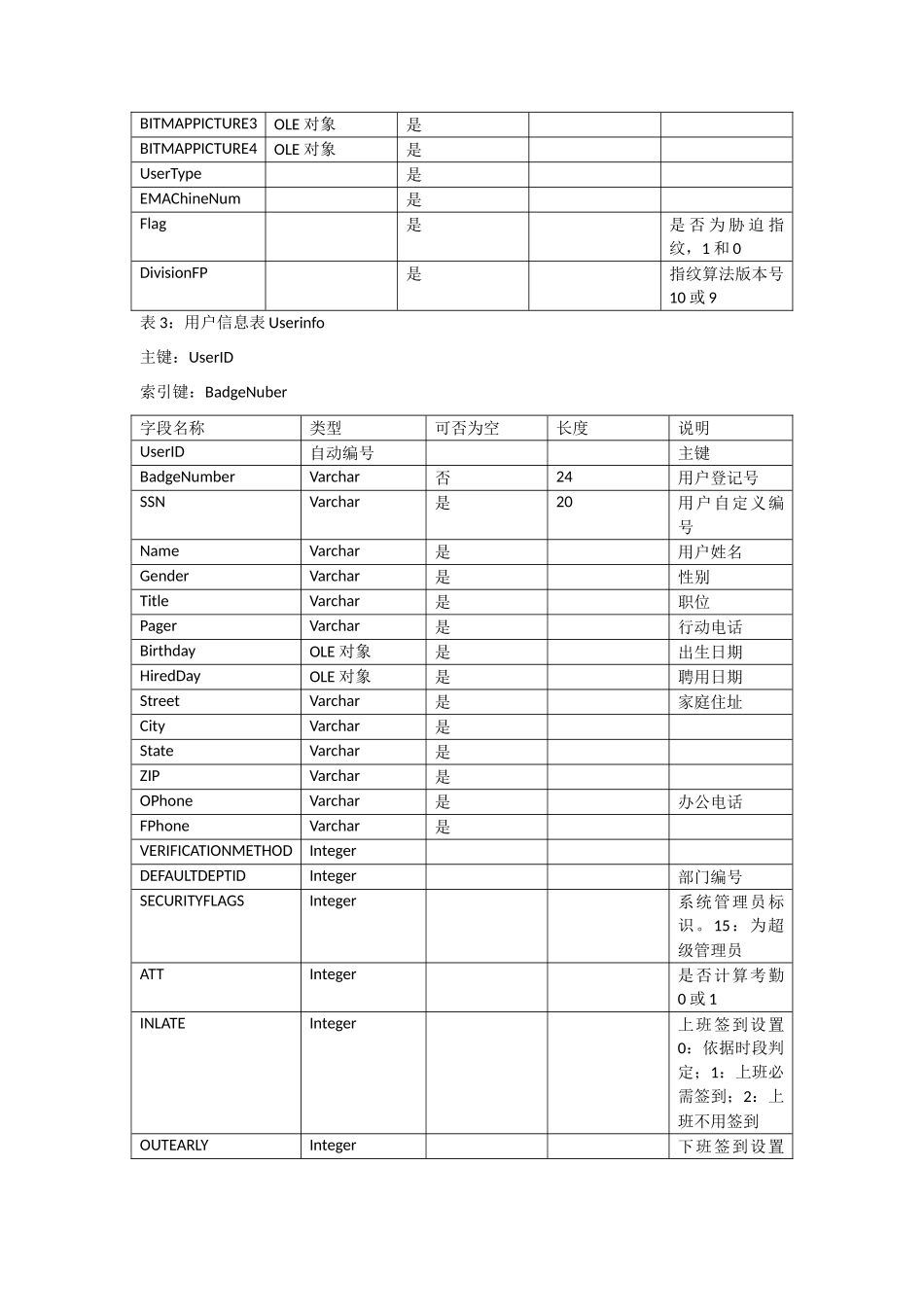 中控zktime考勤标准管理系统数据库表结构_第2页