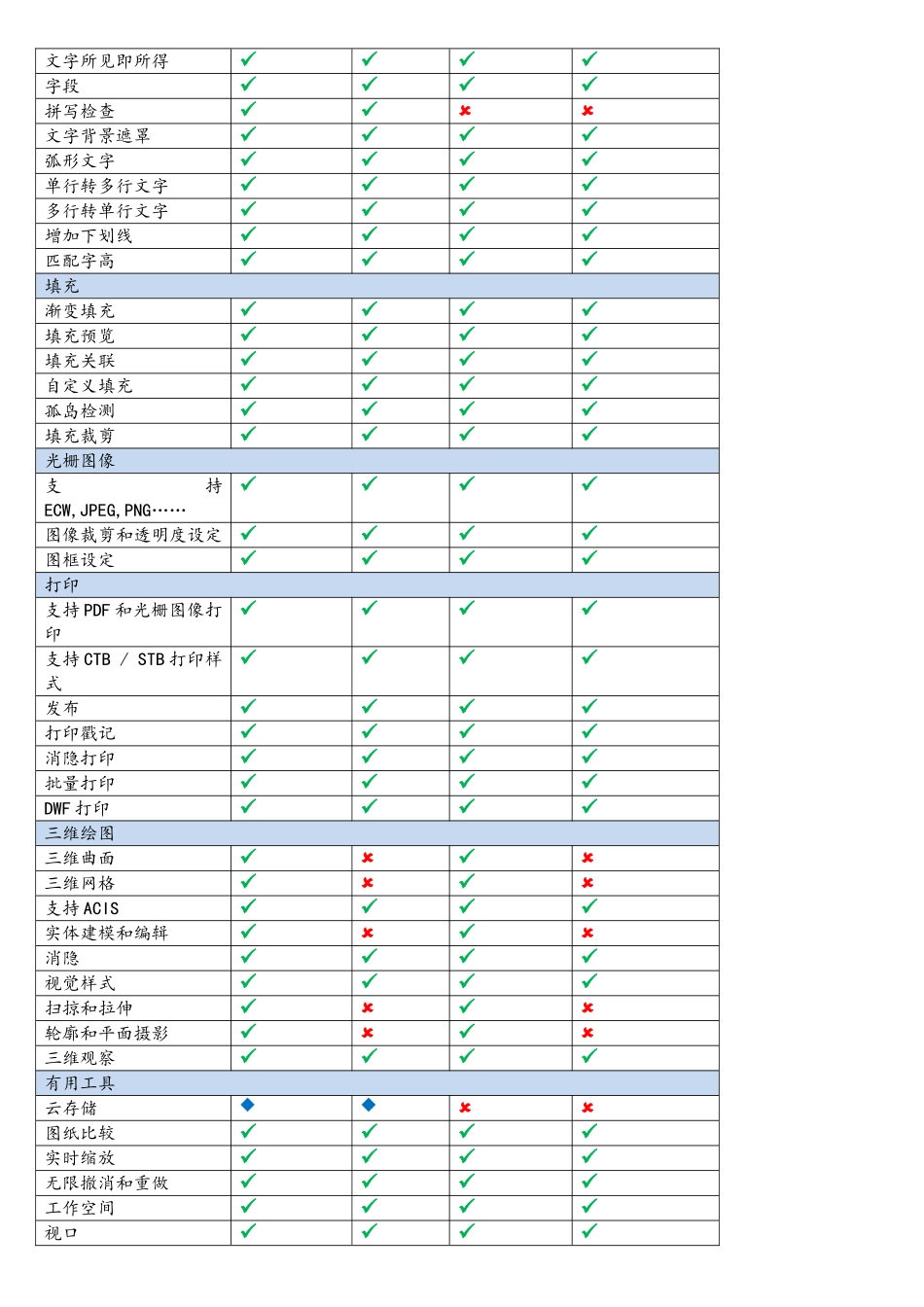 中望CAD2025+与浩辰CAD8区别_第2页