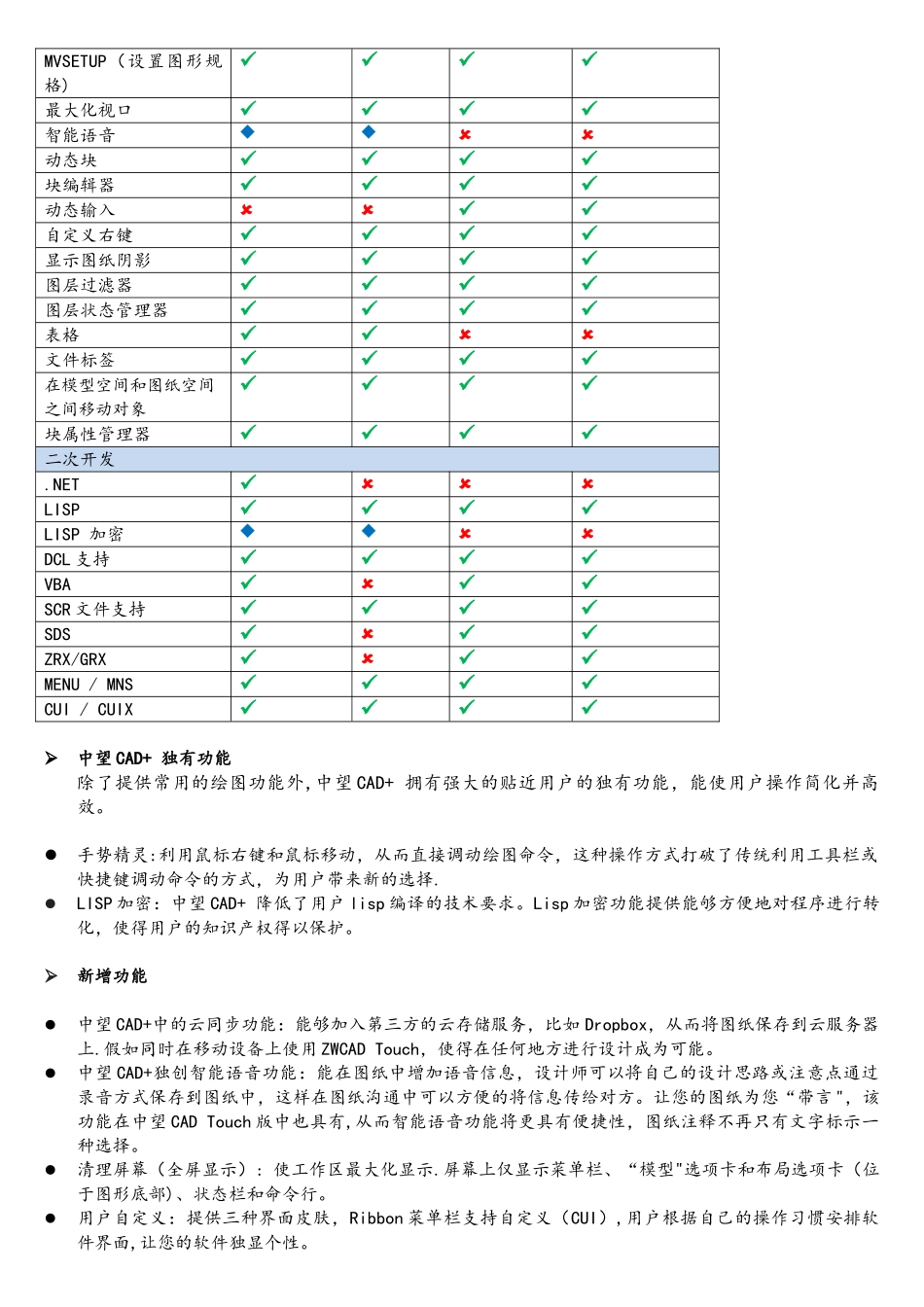 中望CAD2025+与浩辰CAD8区别_第3页