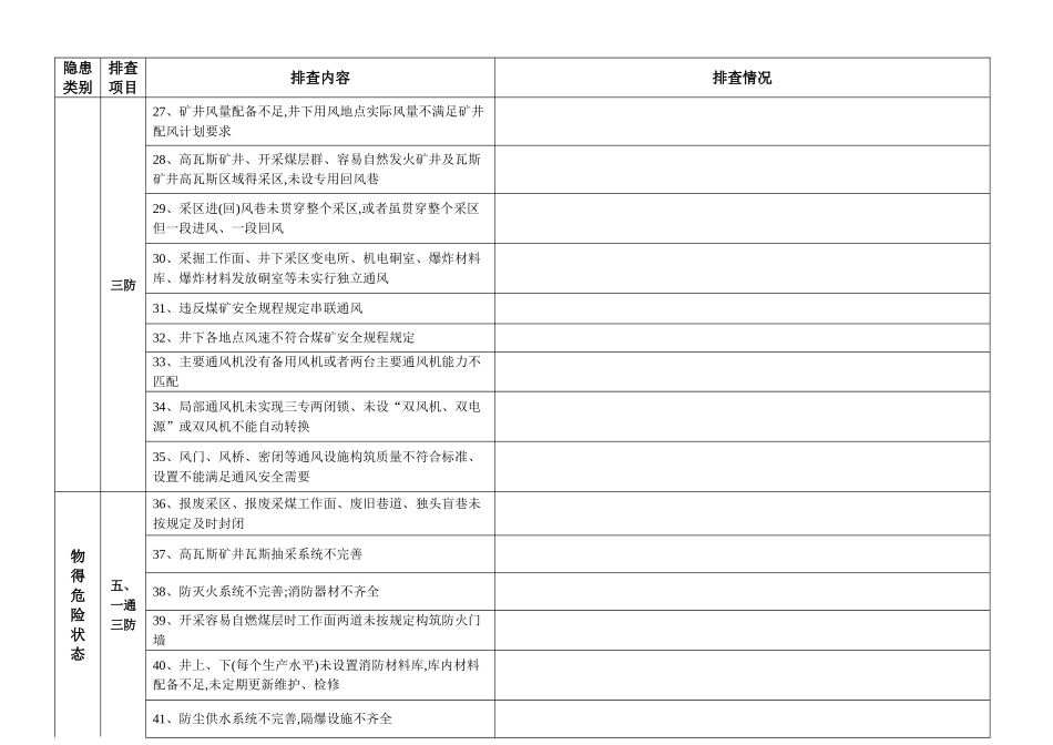 中煤集团井工煤矿隐患排查表手册_第3页