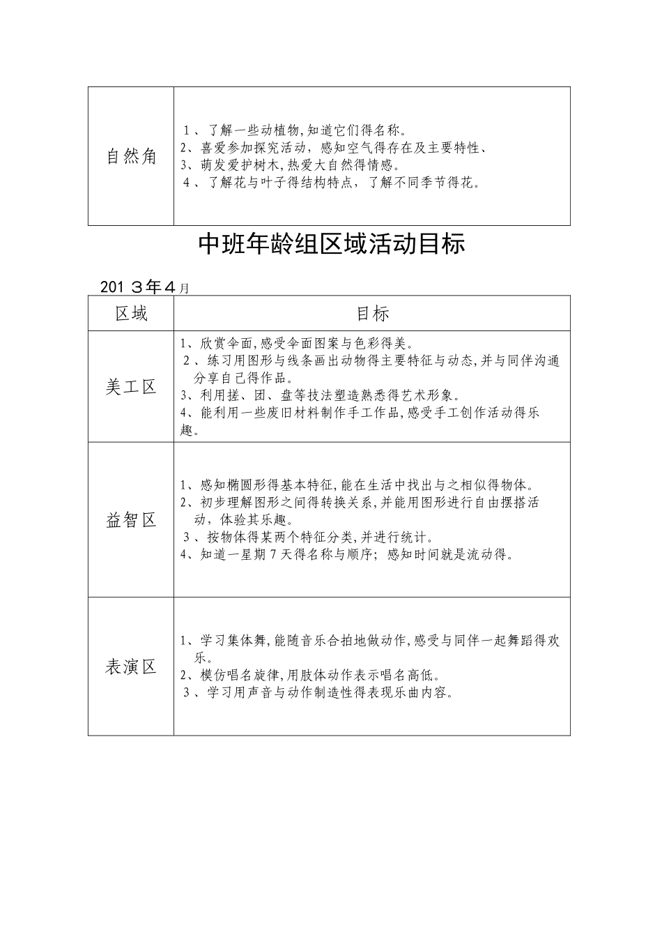 中班区域活动目标_第2页