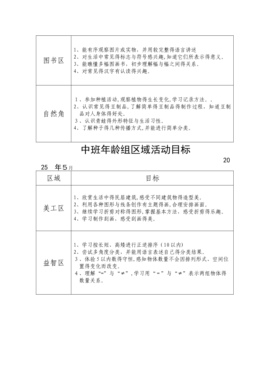 中班区域活动目标_第3页