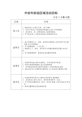 中班区域活动目标