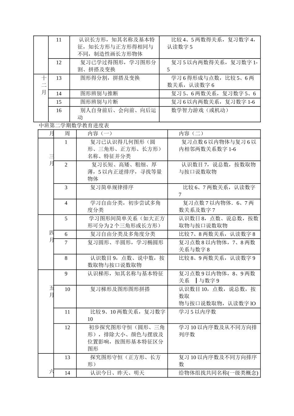 中班数学活动目标_第3页