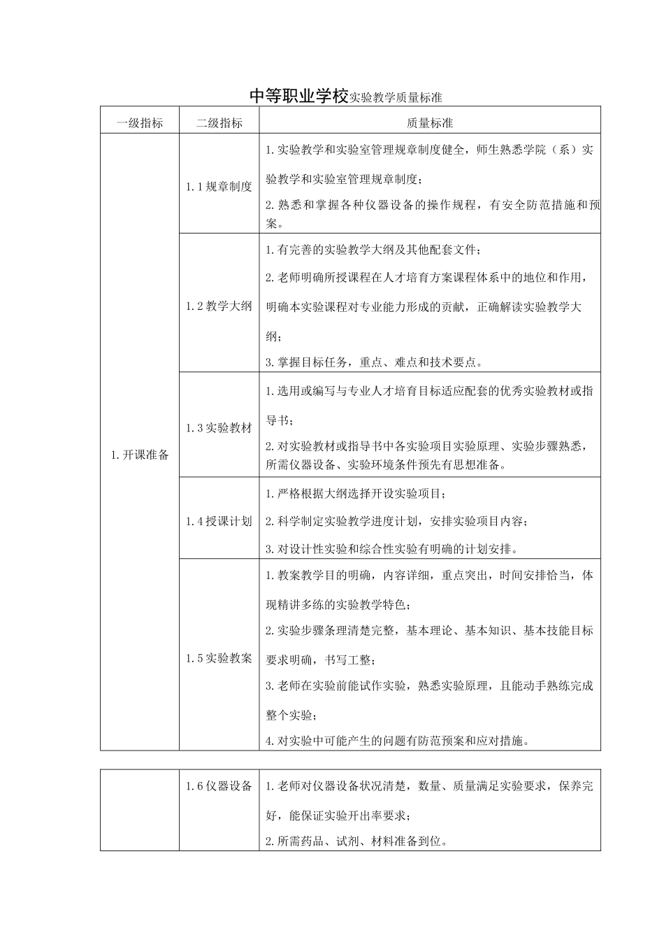 中等职业学校实验教学质量标准_第1页