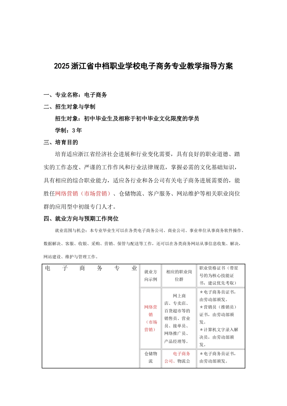 中等职业学校电子商务专业教学指导方案_第1页