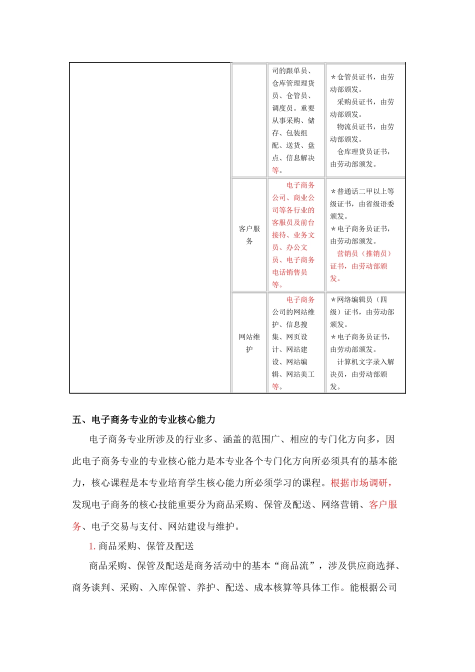中等职业学校电子商务专业教学指导方案_第2页
