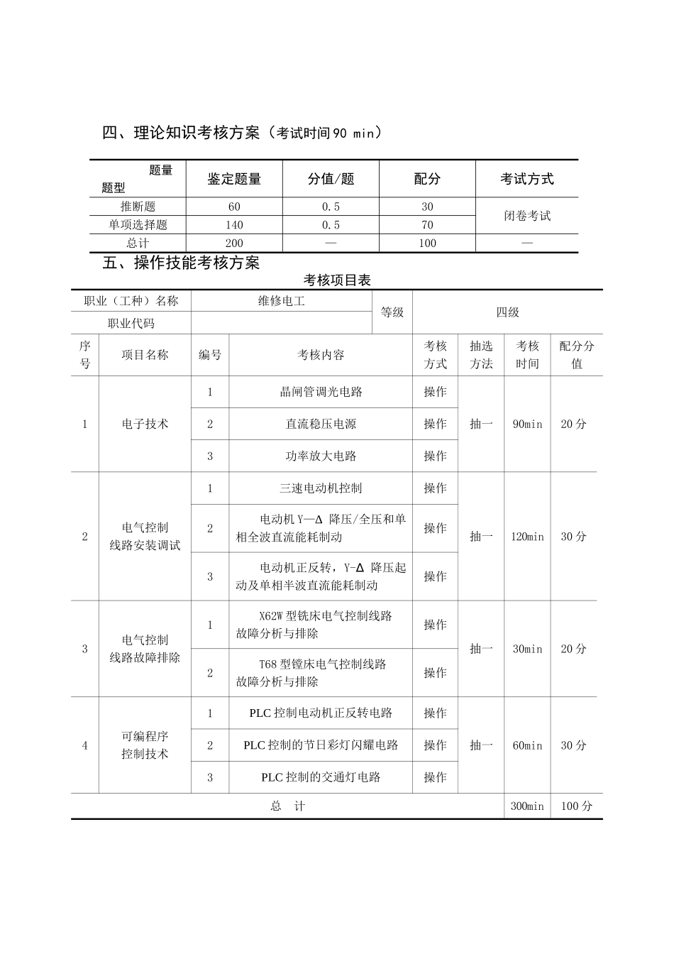 中级维修电工技能鉴定方案_第3页