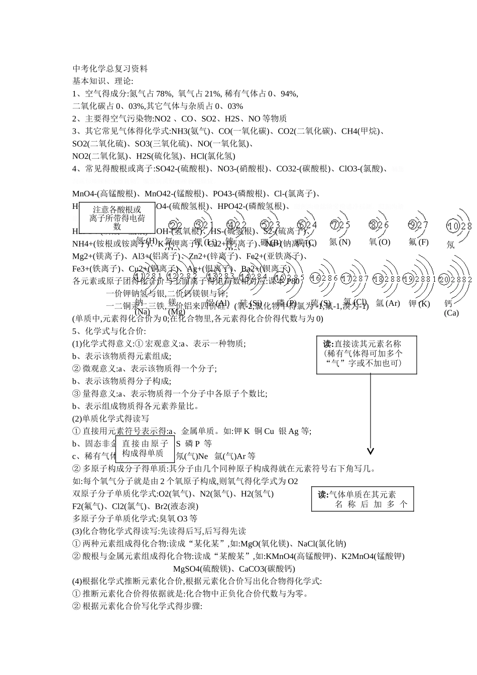 中考化学总复习资料_第1页