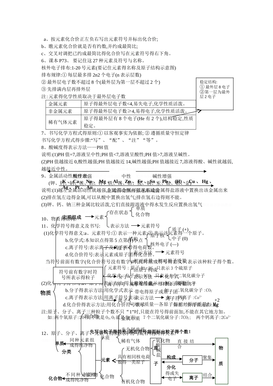 中考化学总复习资料_第2页