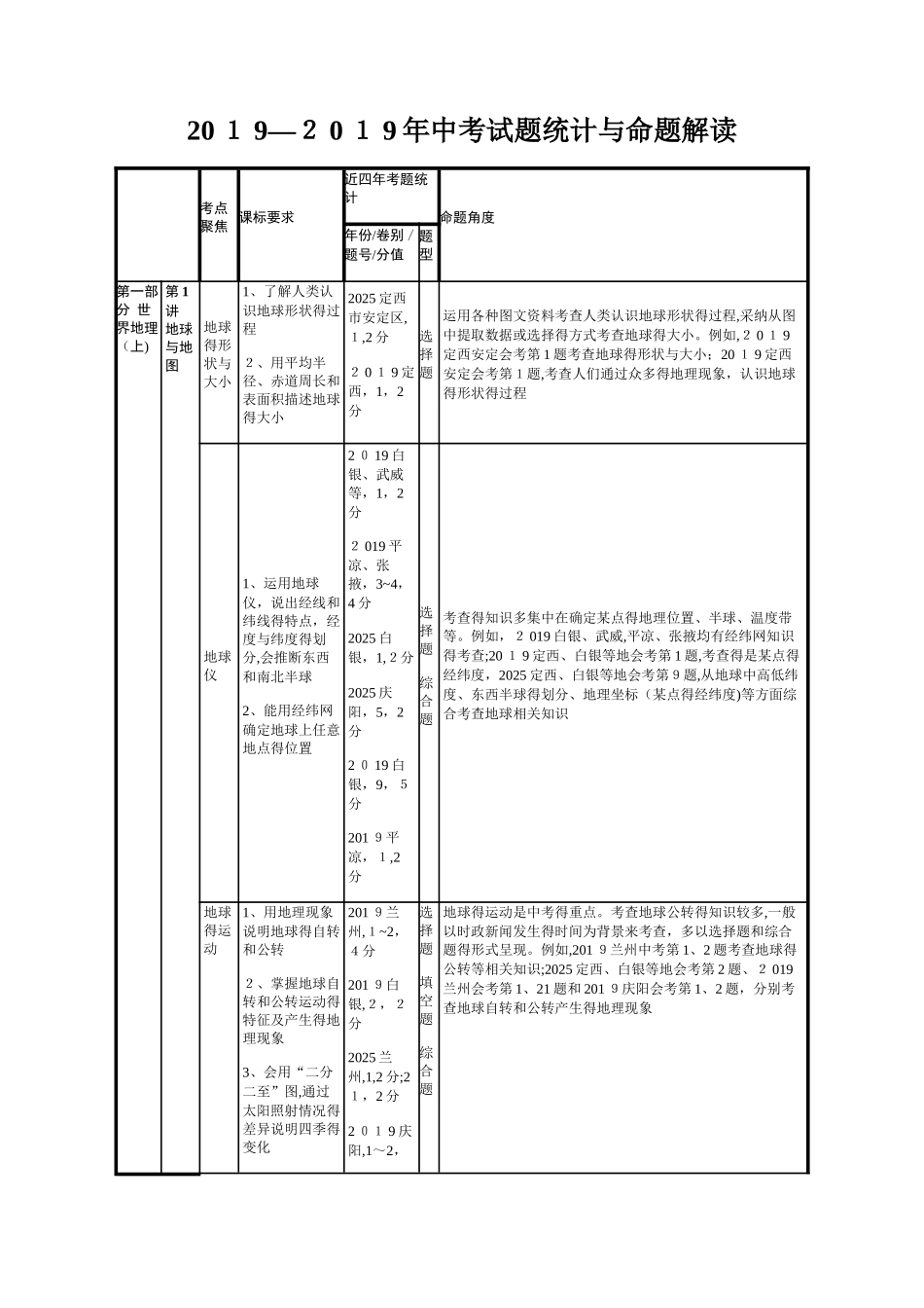 中考地理人教版（甘肃地区）复习：年中考试题统计与命题解读_第1页