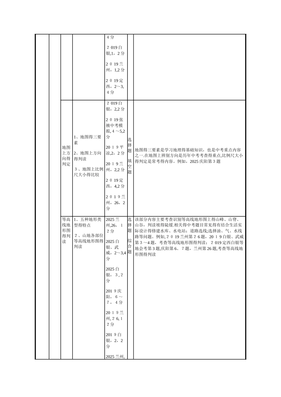 中考地理人教版（甘肃地区）复习：年中考试题统计与命题解读_第2页