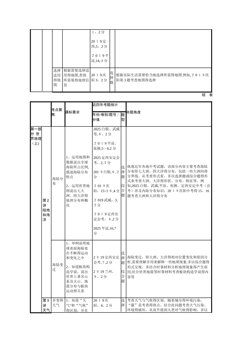 中考地理人教版（甘肃地区）复习：年中考试题统计与命题解读_第3页