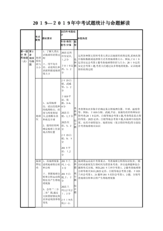 中考地理人教版（甘肃地区）复习：年中考试题统计与命题解读