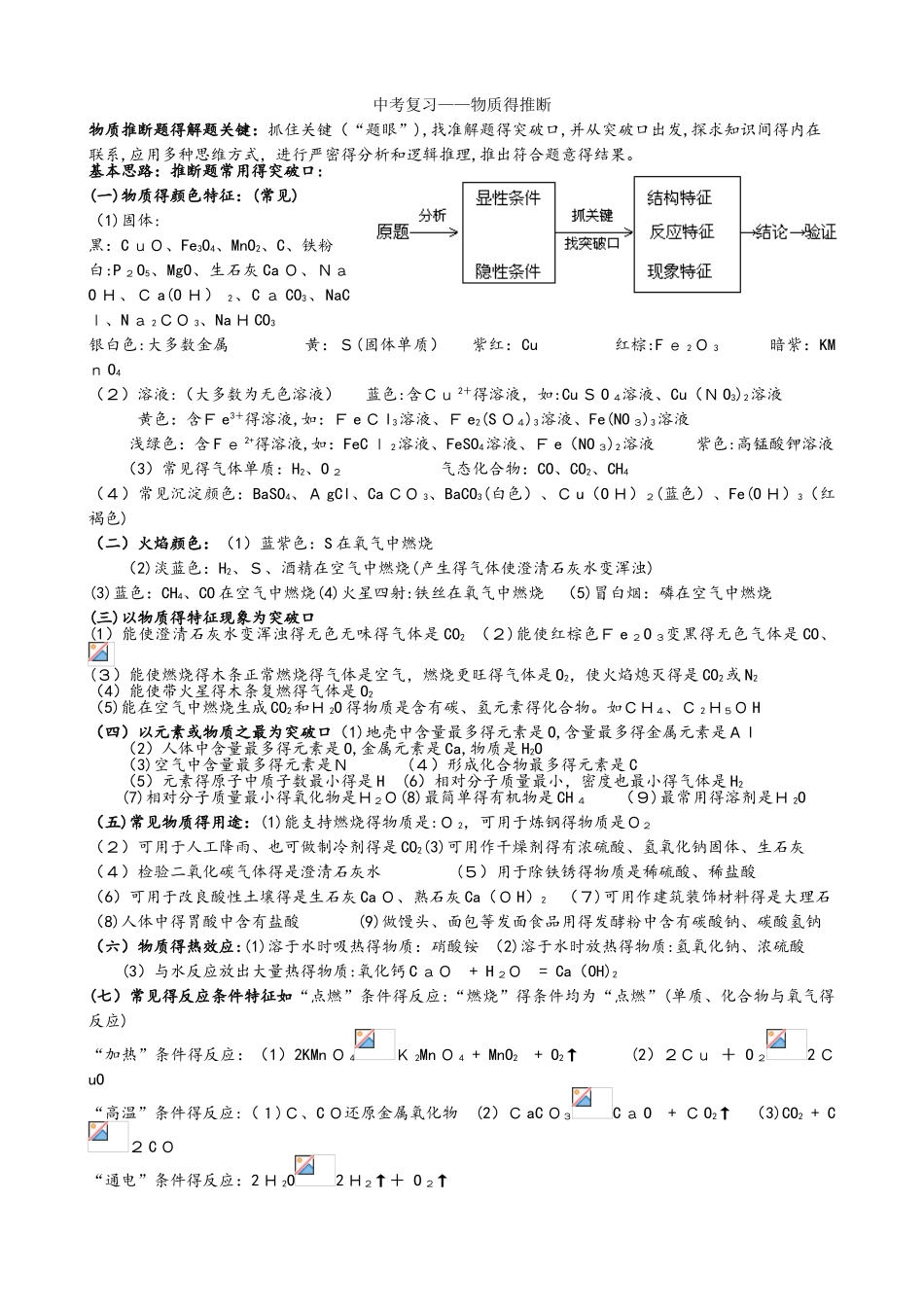 中考复习物质的推断_第1页