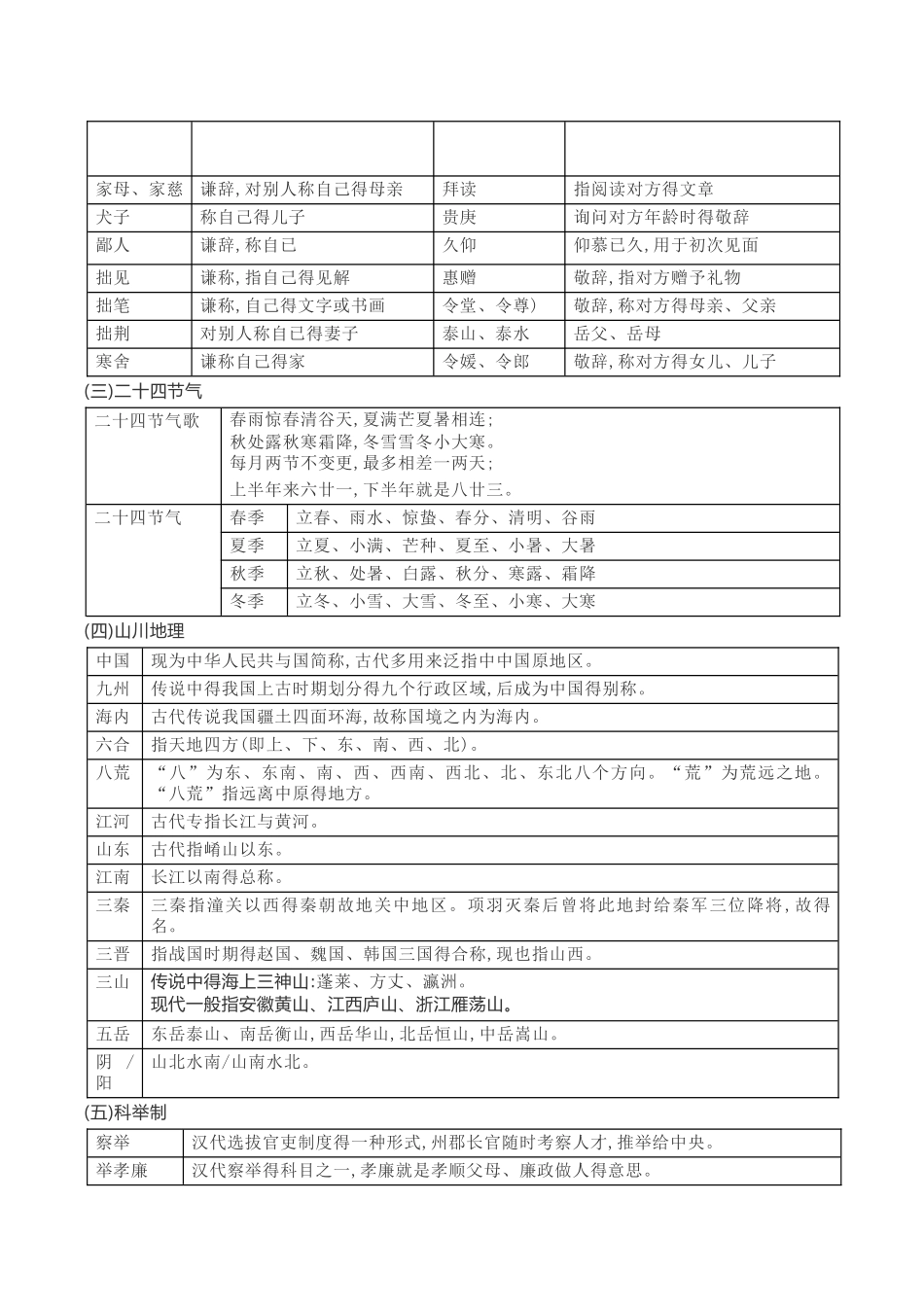 中考必备文化文学常识专题_第3页