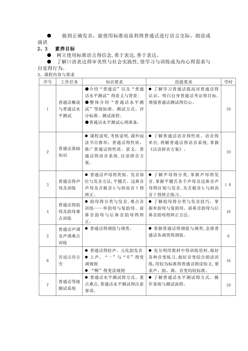 中职《普通话》课程标准_第2页