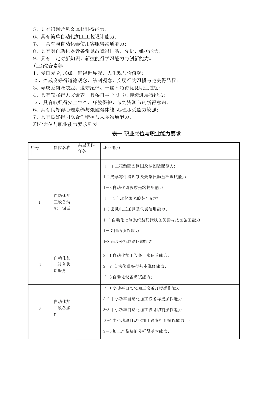 中职机电技术应用人才培养方案_第3页