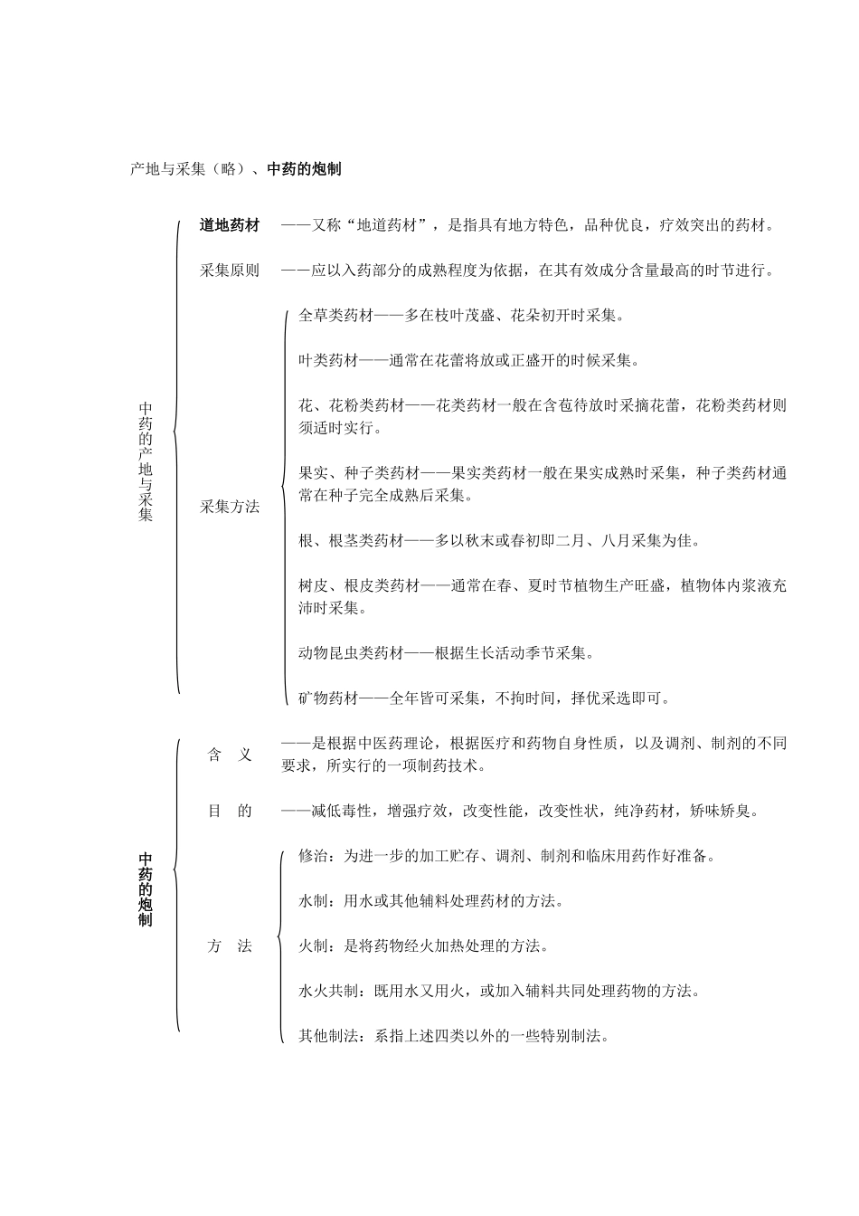 中药学复习小结_第2页