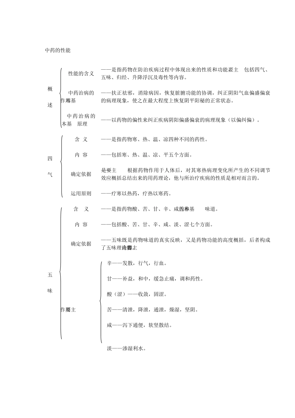 中药学复习小结_第3页