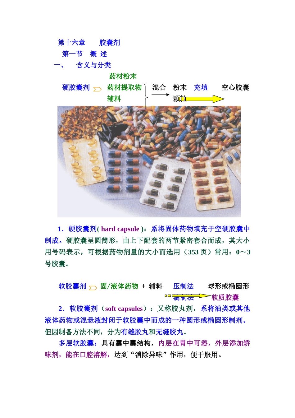 中药药剂学课件北京中医药大学-16胶囊剂_第1页