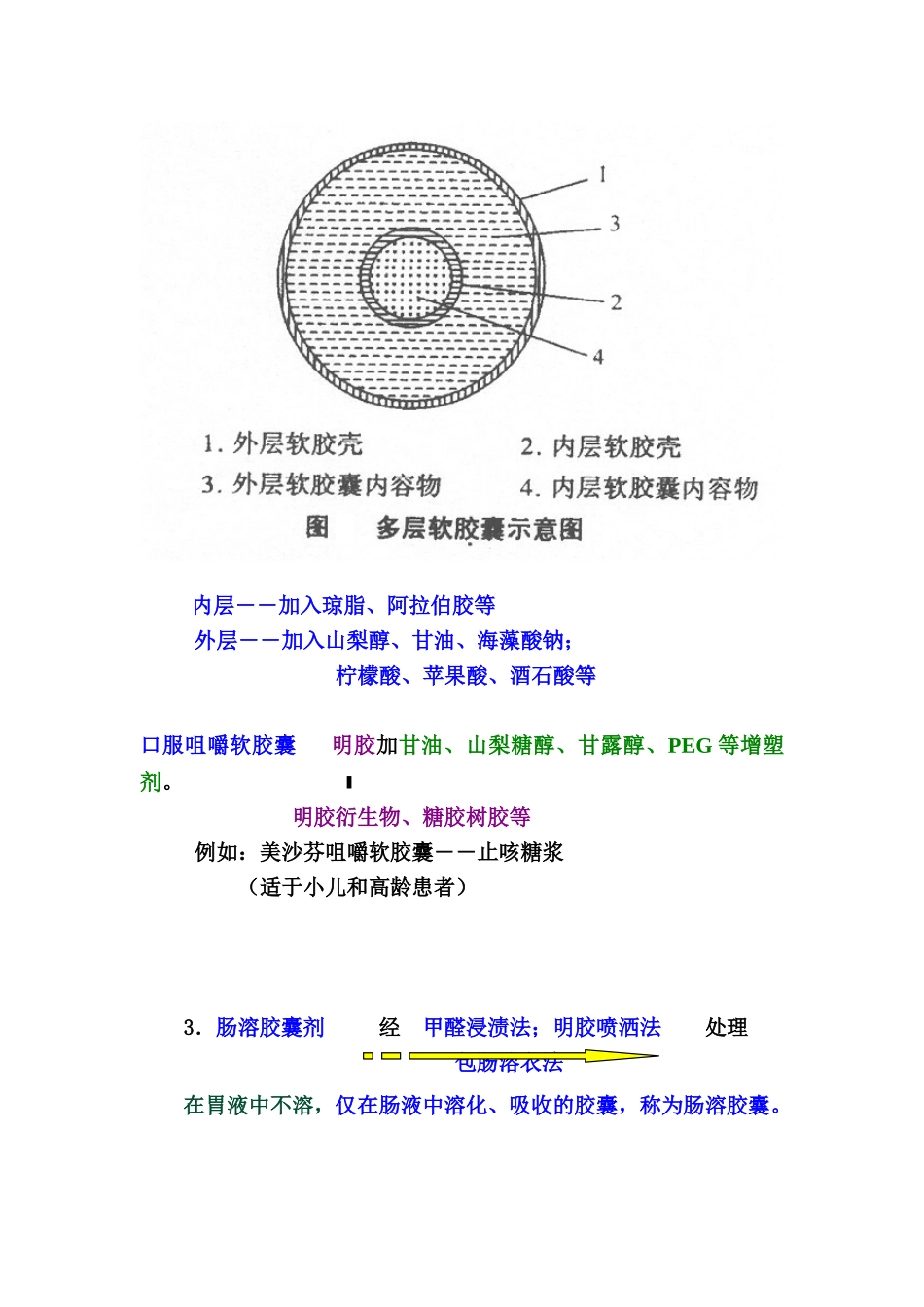 中药药剂学课件北京中医药大学-16胶囊剂_第2页