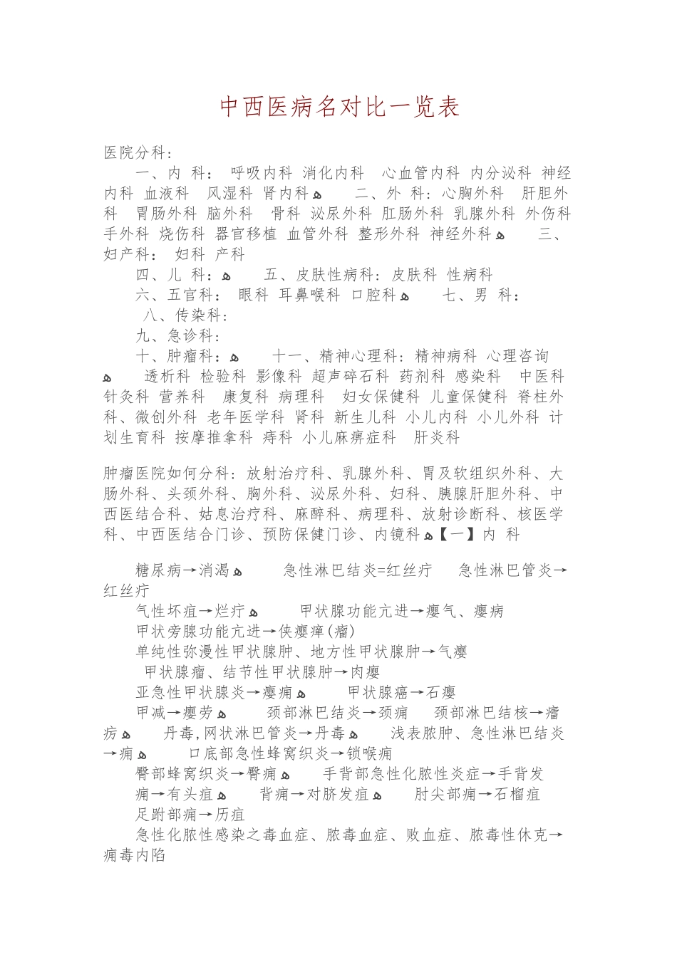 中西医病名对照表_第1页