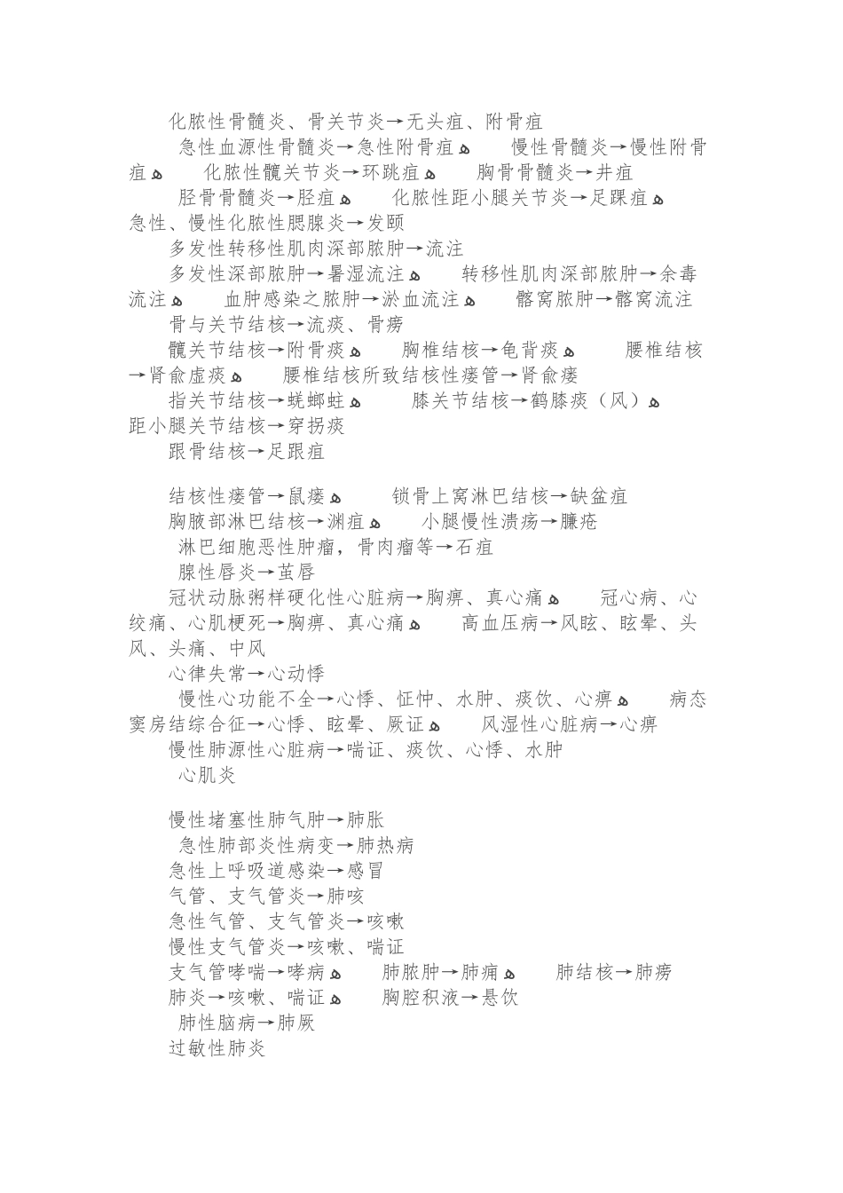 中西医病名对照表_第2页