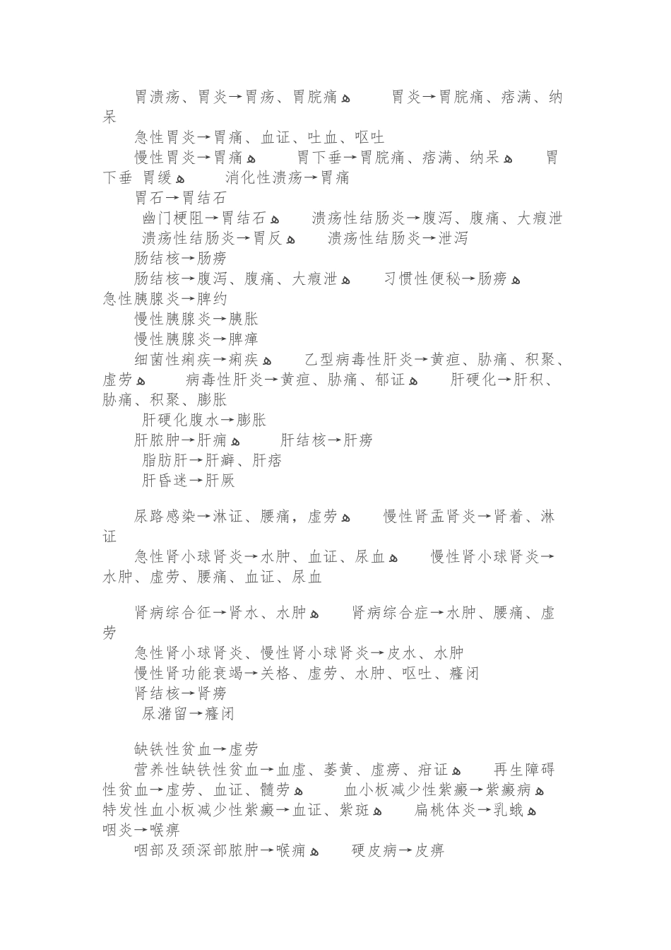 中西医病名对照表_第3页