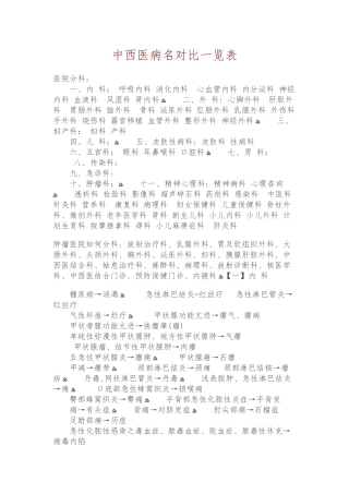 中西医病名对照表
