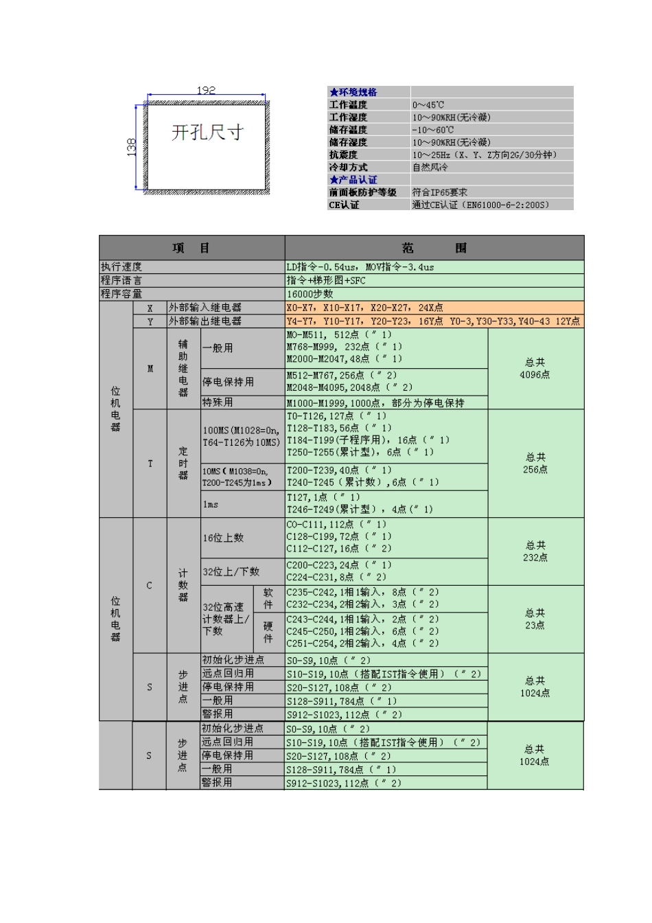 中达优控7寸PLC一体机700ES-D使用说明书_第2页