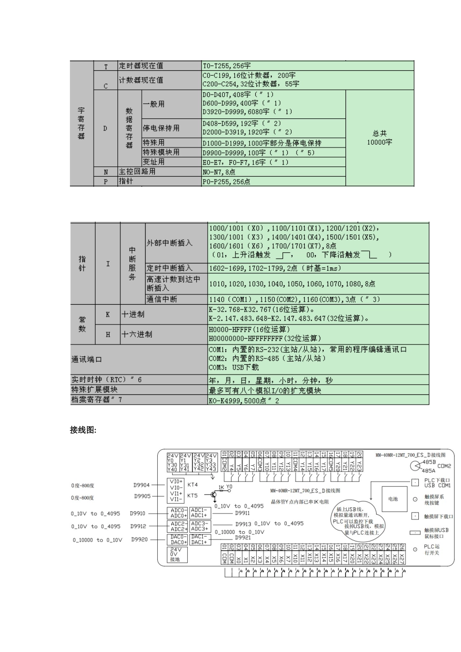 中达优控7寸PLC一体机700ES-D使用说明书_第3页