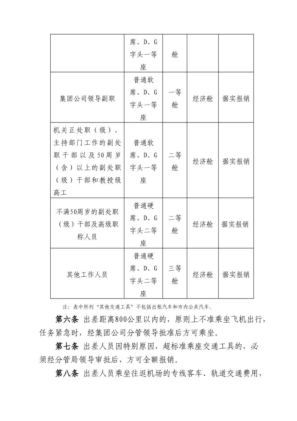 中铁电气化局集团有限公司差旅费管理办法_第2页