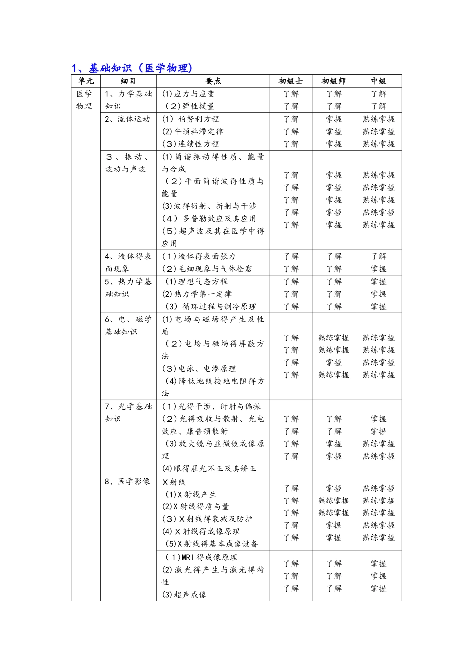 临床医学工程技术专业考试大纲_第1页