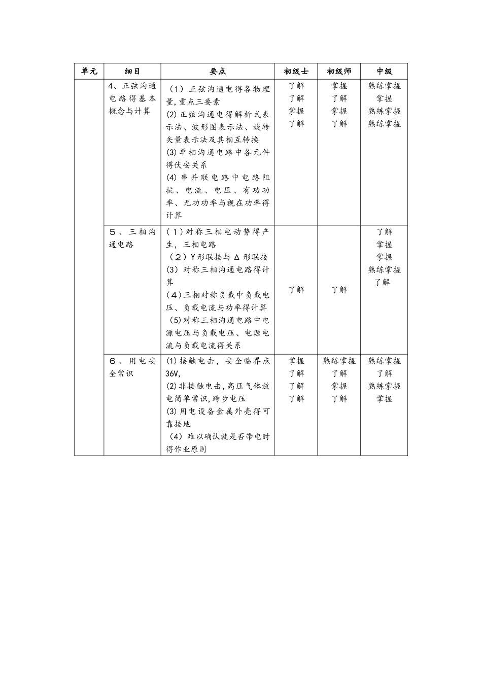 临床医学工程技术专业考试大纲_第3页