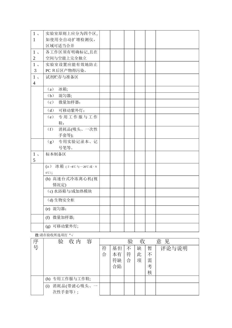 临床基因扩增检验实验室技术验收报告--仅供参考_第2页