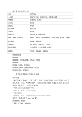 临床常见急救药品分类